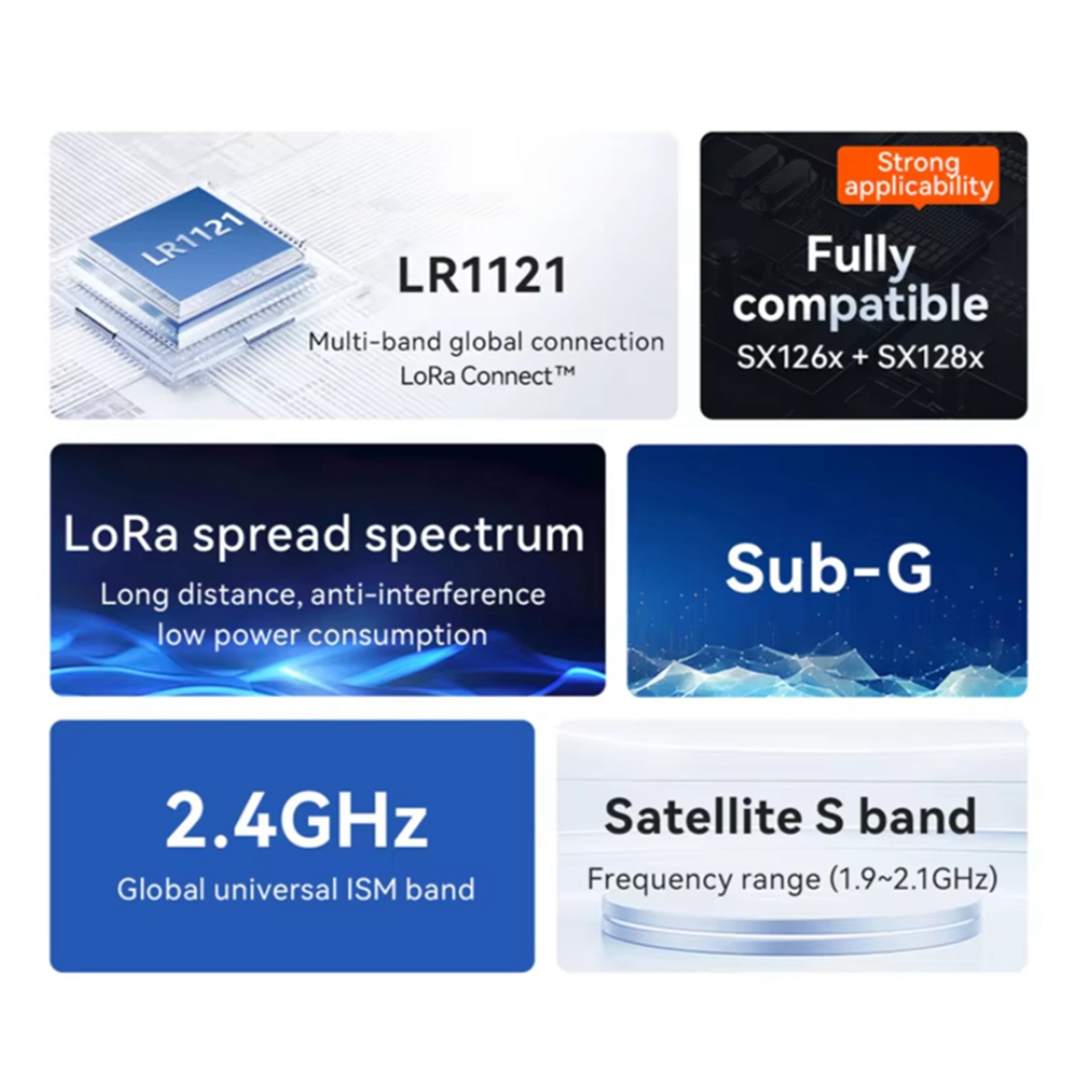 2X Módulo Lora EBYTE LR1121 de - Rf 433Mhz Module avaliação e preço