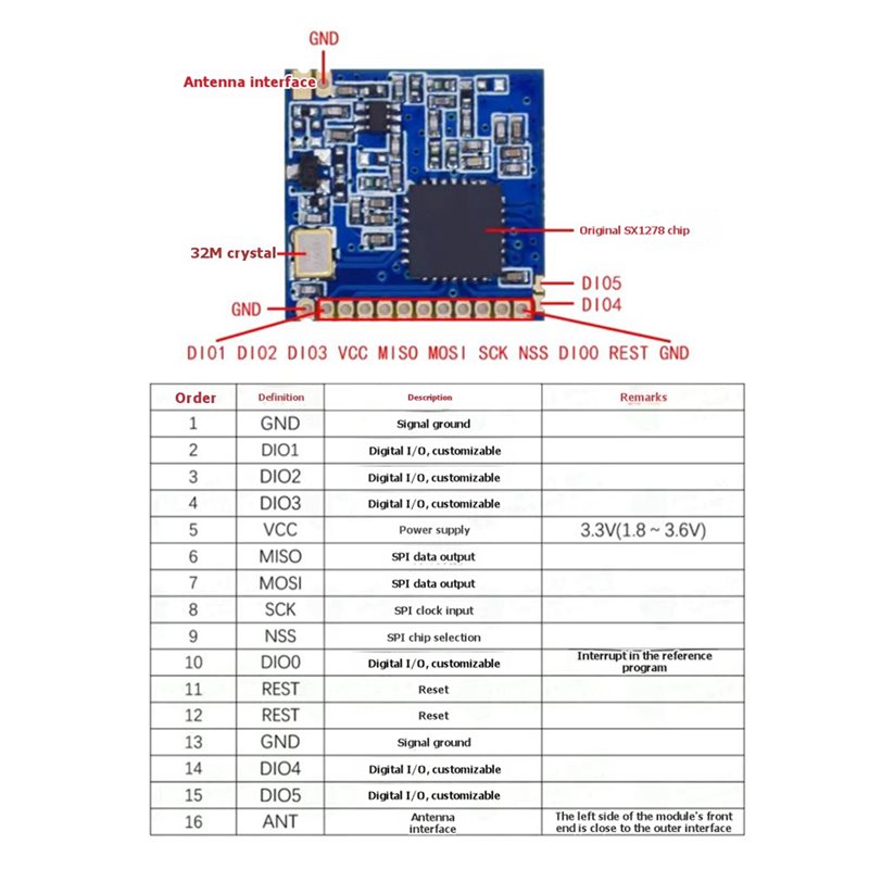 2X SX1278 Lora 433Mhz Módulo s - Rf 433Mhz Module avaliação e preço